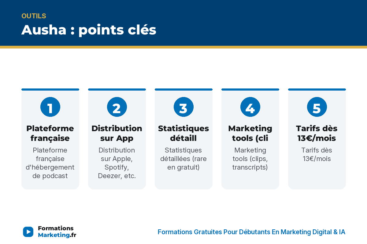 ausha infographie Ausha : points clés - formationsmarketing.fr