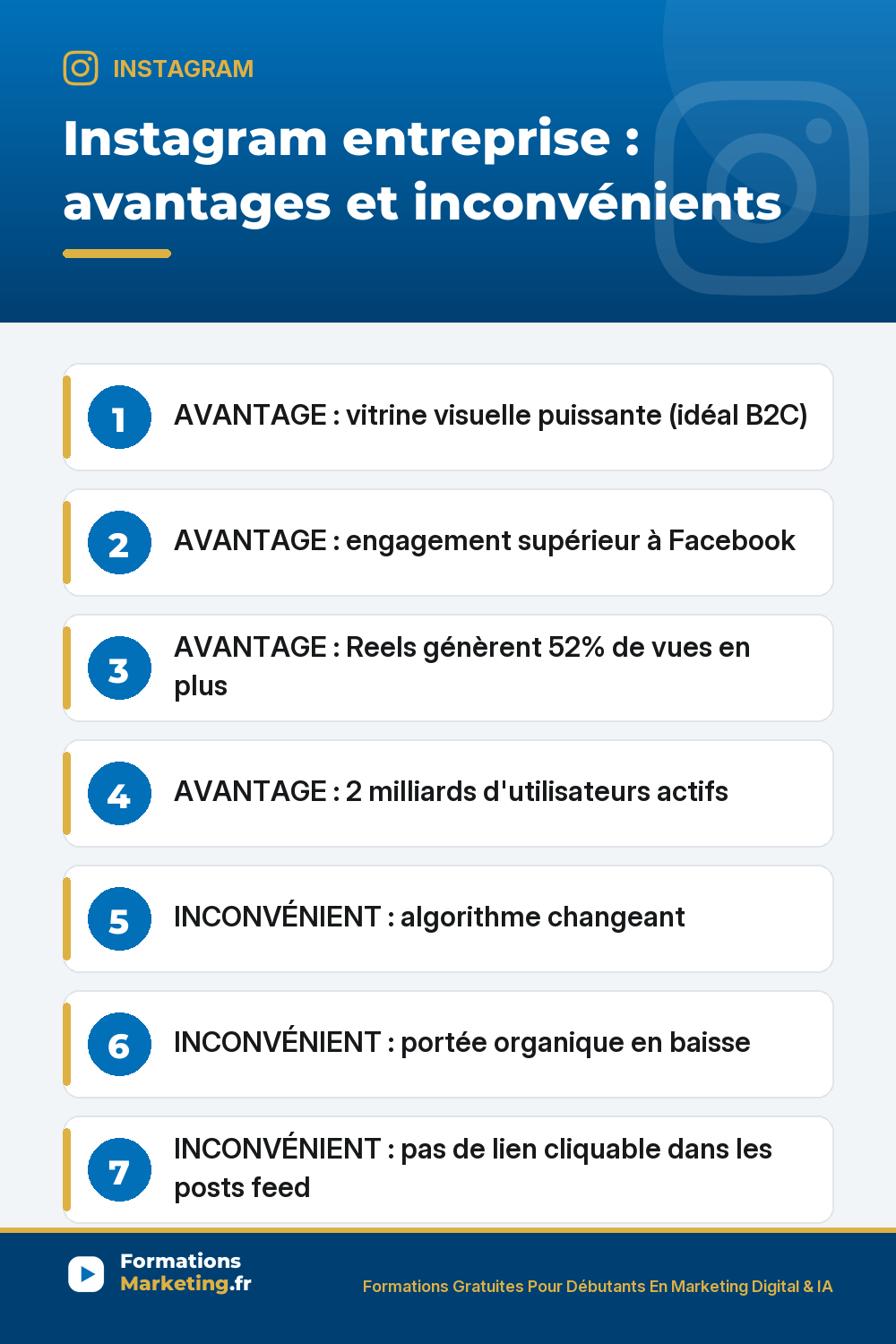 avantages inconvenients ig pinterest Instagram entreprise avantages inconvénients : avantages vitrine visuelle puissante B2C engagement supérieur à Facebook 1-3% vs 0,1-0,5%, Reels +52% de vues, 2 milliards d'utilisateurs actifs, outils business Insights Shopping programmation Meta Business Suite, inconvénients algorithme changeant tous 3-6 mois portée organique en baisse 5-8% vs 16% en 2012 pas de lien cliquable dans posts feed production chronophage concurrence saturée