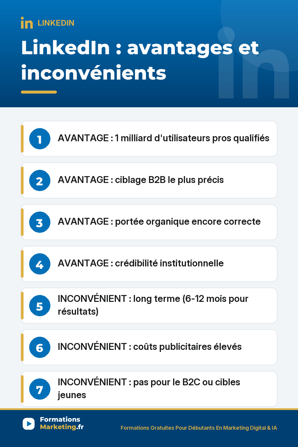 avantages li pinterest LinkedIn avantages et inconvénients : avantages 1 milliard d'utilisateurs pros qualifiés 29 millions France quasi tous les décideurs B2B, ciblage B2B le plus précis du marché poste secteur taille ancienneté compétences géographie, portée organique encore correcte 10-30% vs 2% Facebook 5-8% Instagram algorithme 360Brew récompense valeur, crédibilité institutionnelle décideurs vous prennent au sérieux, inconvénients long terme 6-12 mois requis pour résultats, coûts publicitaires élevés CPM 5-15€, pas pour B2C ou cibles jeunes, faux comptes et spam en hausse, production chronophage 3-5h semaine
