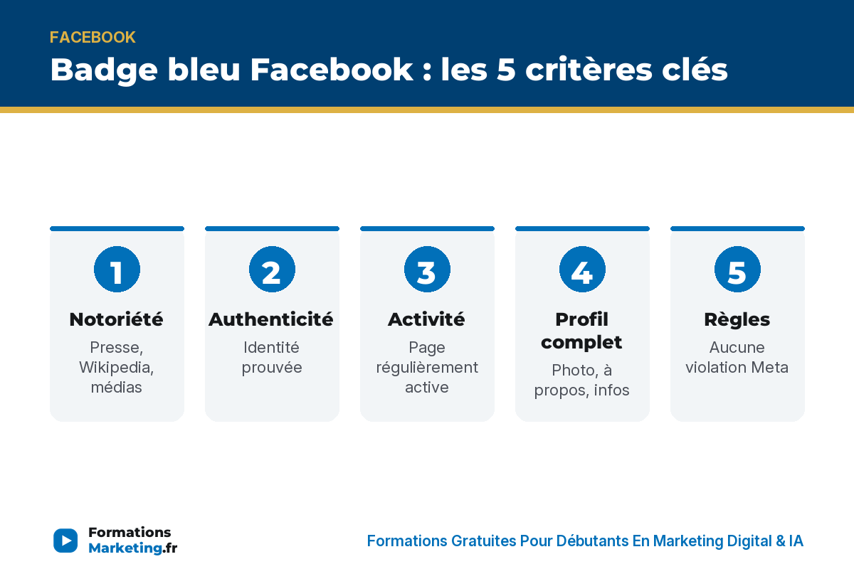 Badge bleu Facebook 5 critères : notoriété, authenticité, activité, profil, règles - formationsmarketing.fr