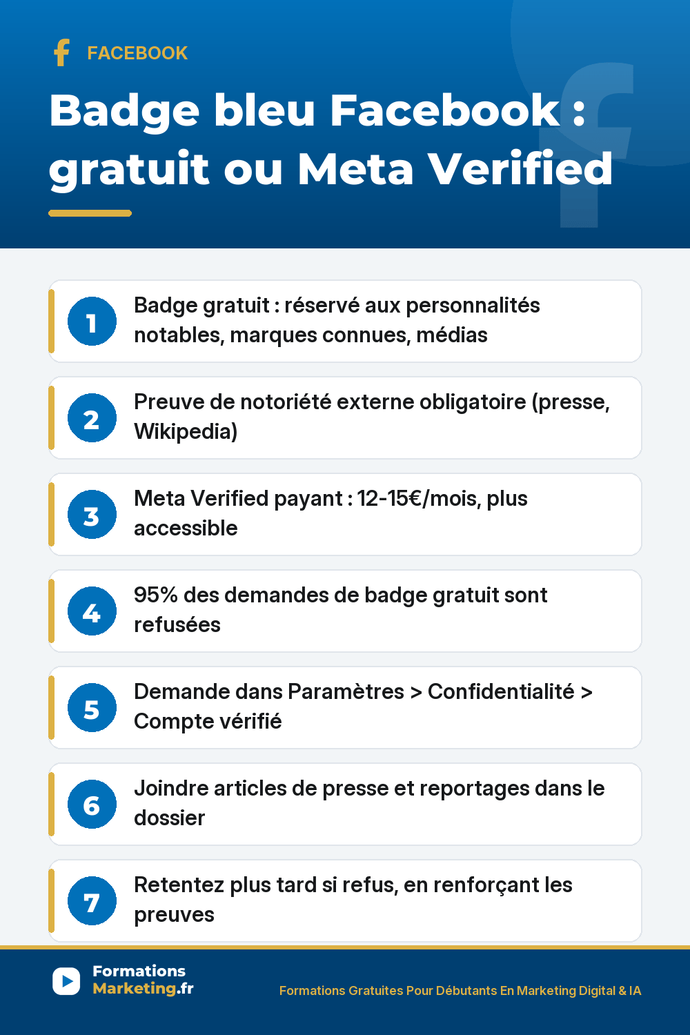 Badge bleu Facebook : gratuit pour les personnalités notables et marques connues avec preuves presse Wikipedia, 95% refusés, alternative Meta Verified payant à 12-15€/mois plus accessible avec vérification d'identité