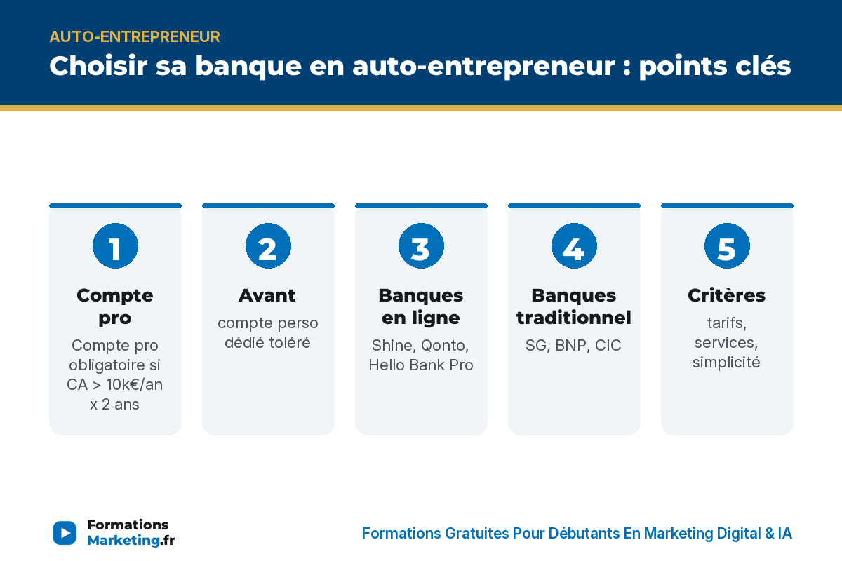 banque ae infographie Choisir sa banque en auto-entrepreneur : points clés - formationsmarketing.fr