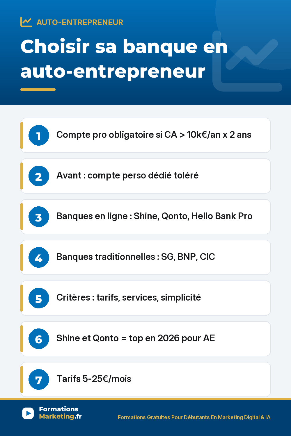 Banque auto-entrepreneur : le comparatif complet pour choisir