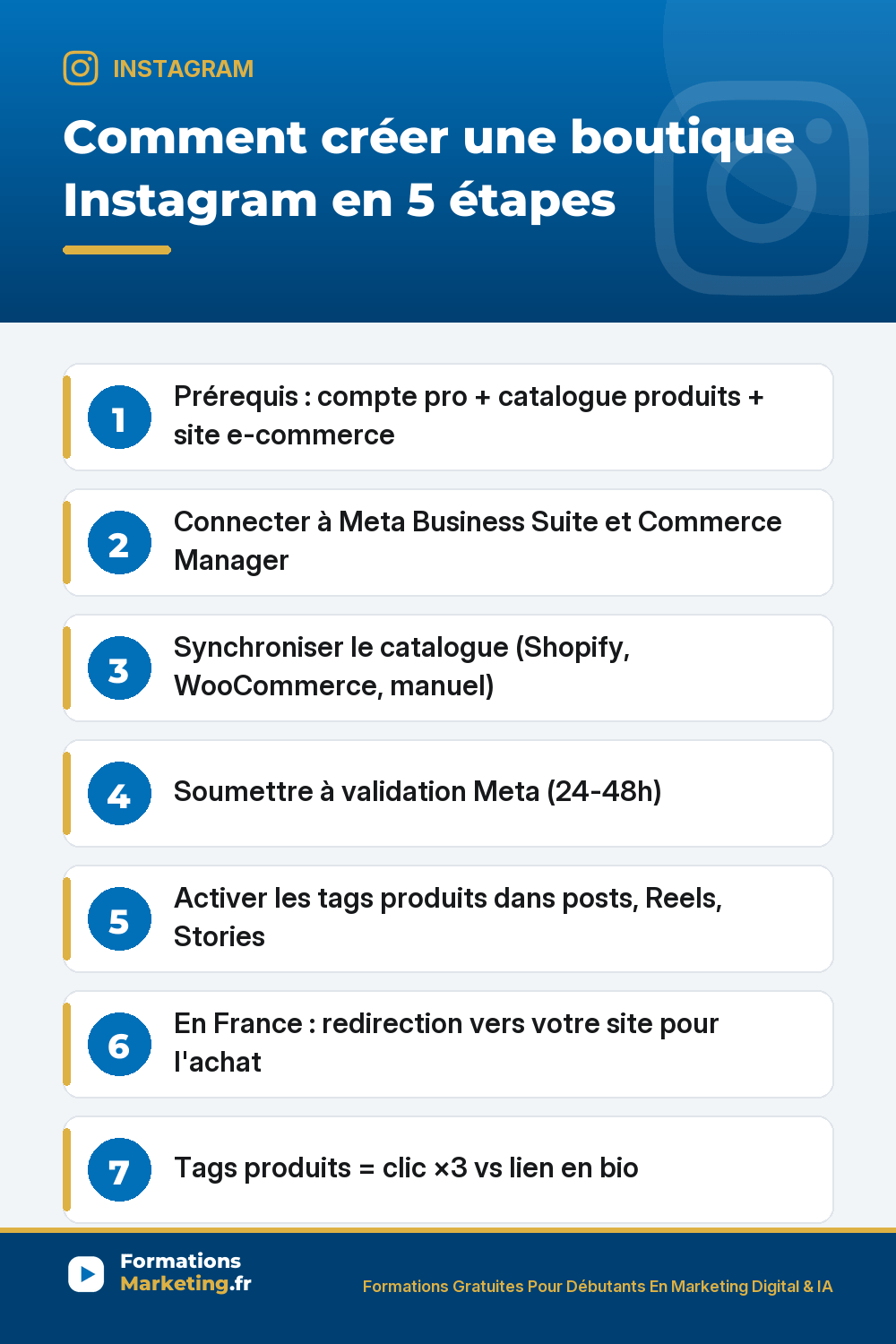 Créer boutique Instagram en 5 étapes : prérequis compte pro catalogue produits physiques site e-commerce, Commerce Manager configurer boutique sélectionner page Facebook et compte Instagram, méthode paiement Site web France redirection vers site achat, synchroniser catalogue Shopify WooCommerce ou import CSV manuel, validation Meta 24-48h conformité produits autorisés pages légales, activer tags produits dans posts Reels stickers stories clic ×3 vs lien en bio