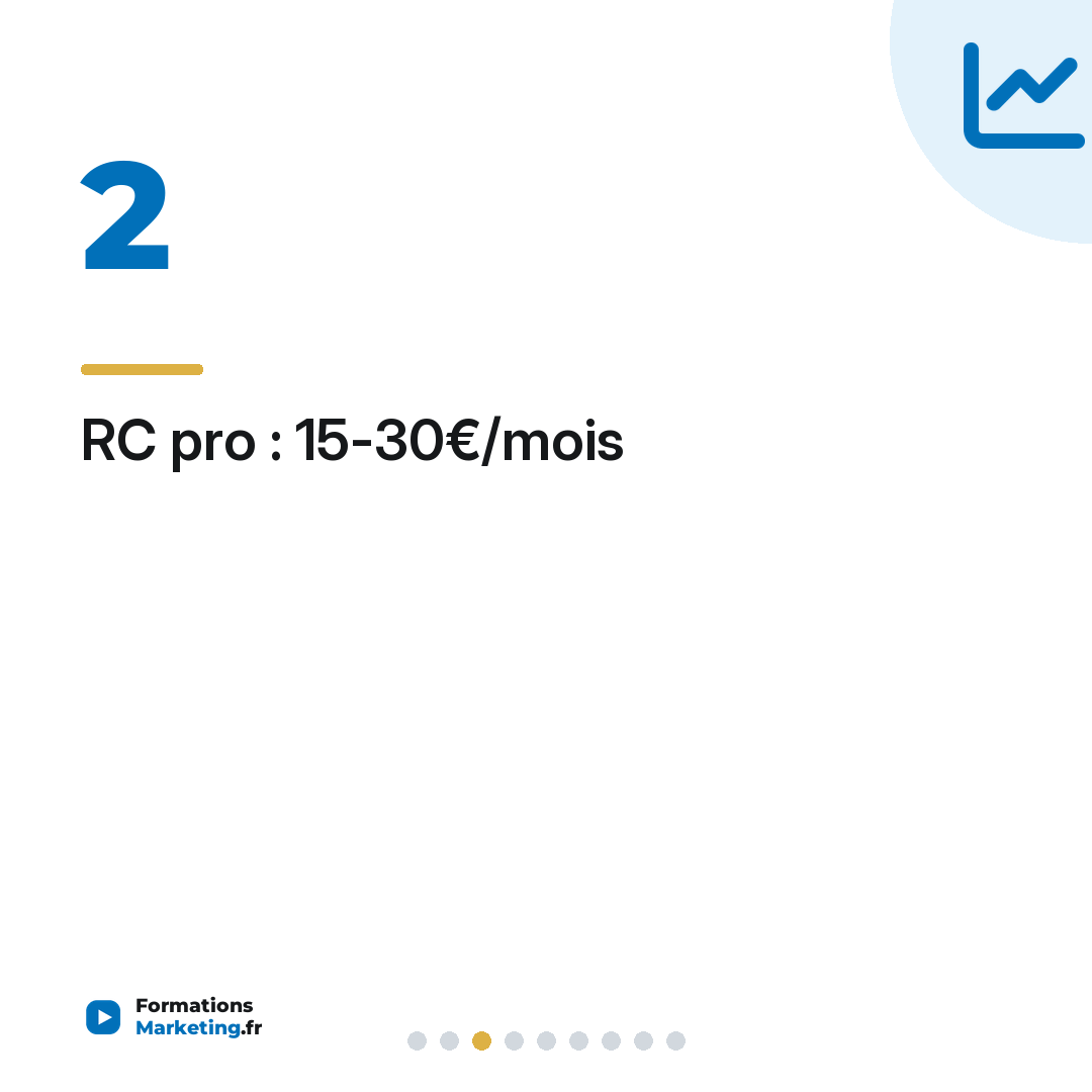 RC pro : 15-30€/mois