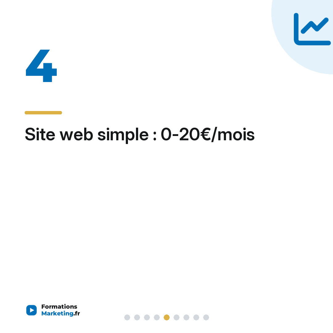 Site web simple : 0-20€/mois
