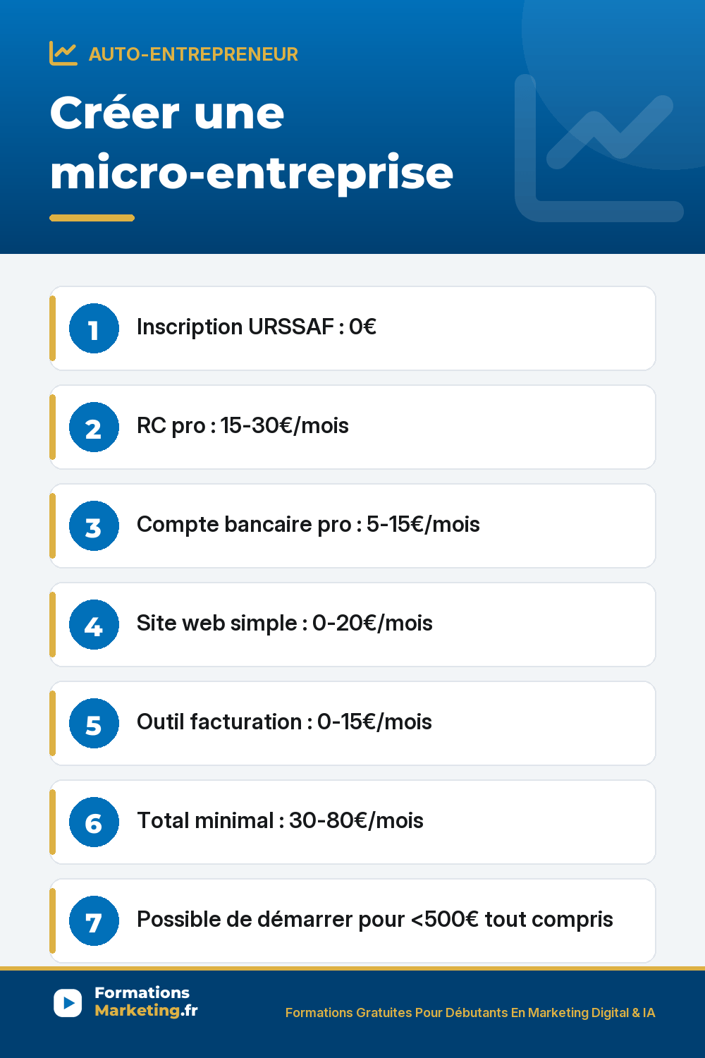 Créer sa microentreprise avec un budget