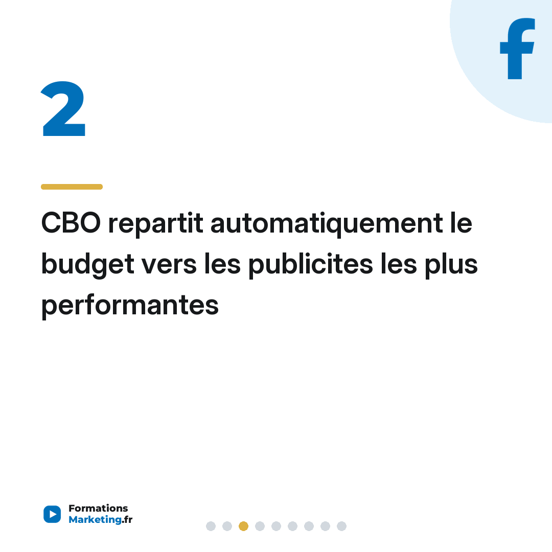 CBO repartit automatiquement le budget vers les publicites les plus performantes