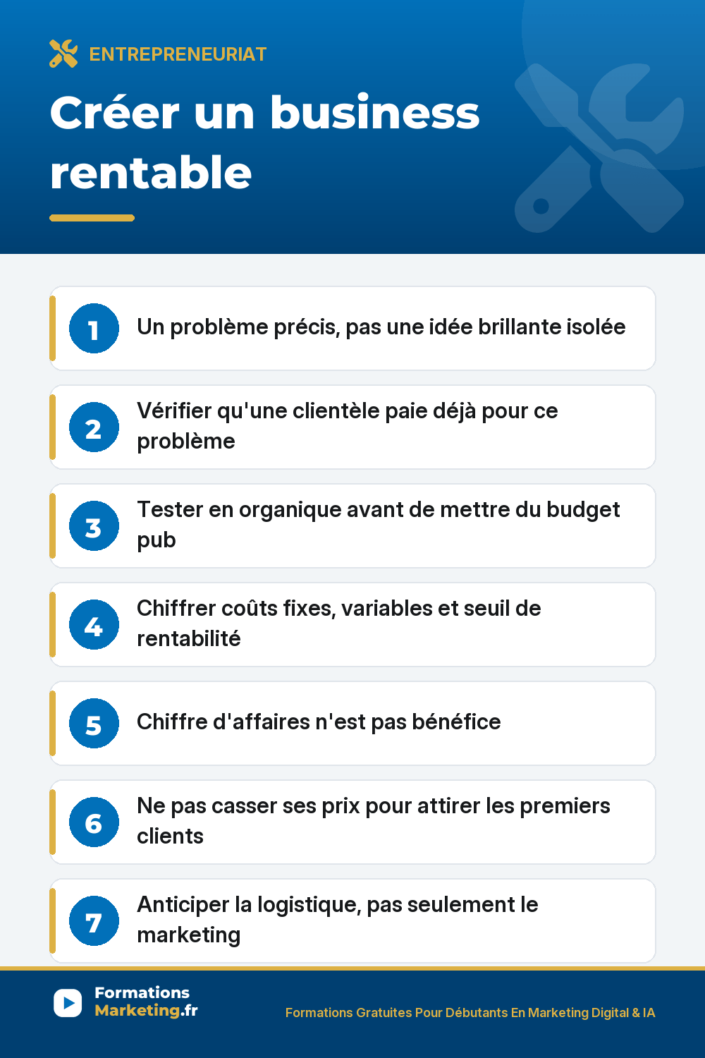 Créer un business rentable : problème précis, clientèle qui paie, test organique, coûts chiffrés, prix juste