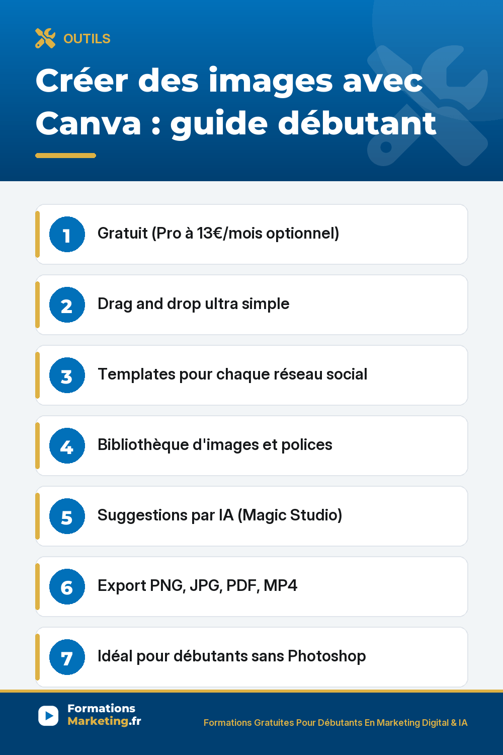 Créer des images avec Canva guide débutant gratuit Pro 13€/mois optionnel drag and drop ultra simple templates pour chaque format posts stories vidéos présentations documents bibliothèque immense images icônes polices Magic Studio IA générer images effacer arrière-plan suggestions design export PNG JPG PDF MP4