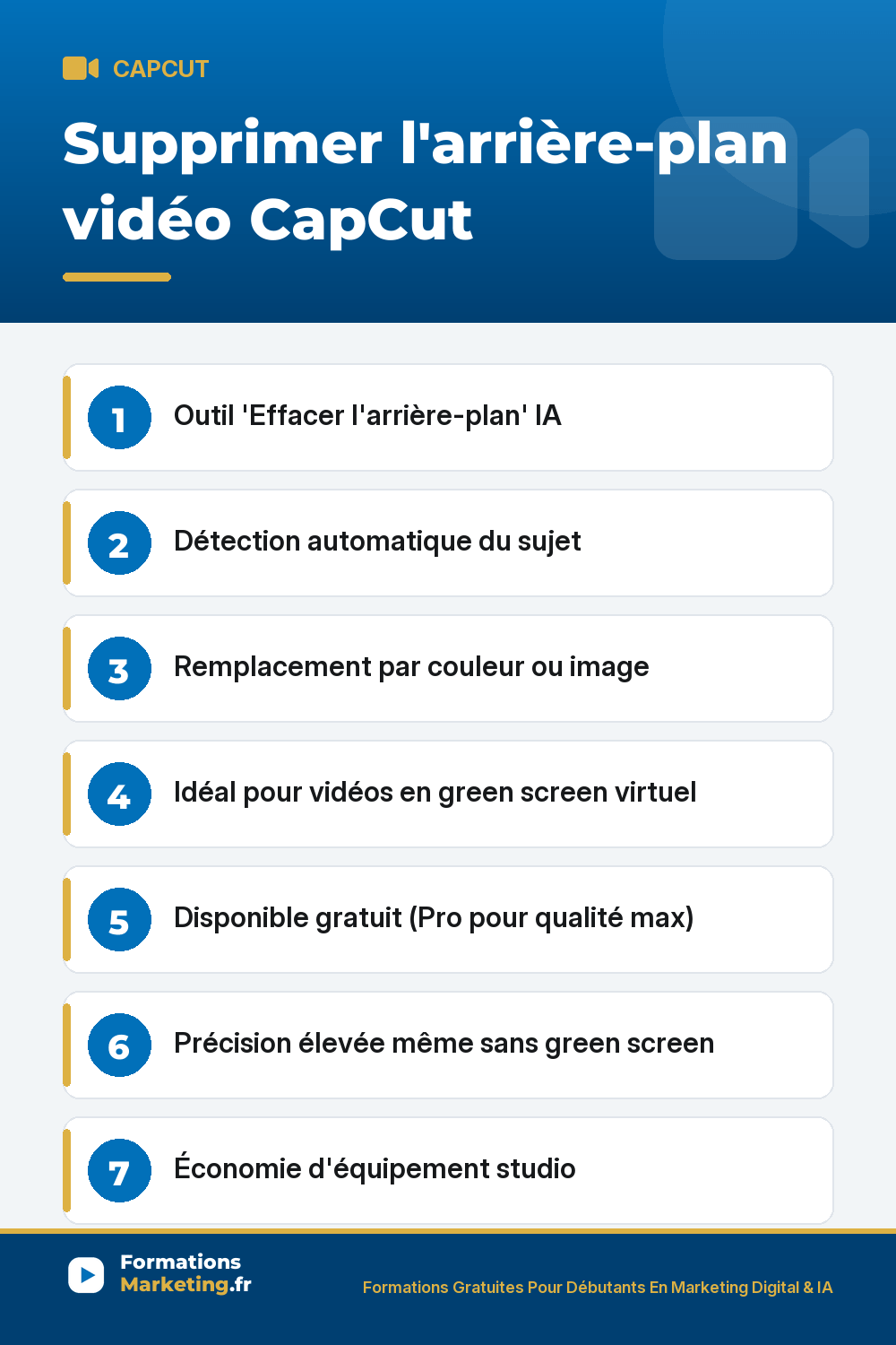 Supprimer l'arrière-plan vidéo CapCut : Outil 'Effacer l'arrière-plan' IA Détection automatique du sujet Remplacement par couleur ou image Idéal pour vidéos en green screen virtuel Disponible gratuit (Pro pour qualité max) Précision élevée même sans green screen Économie d'équipement studio