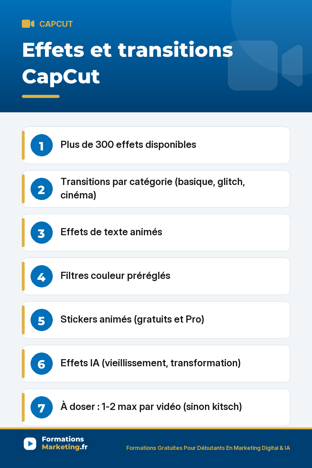 Effets et transitions CapCut : Plus de 300 effets disponibles Transitions par catégorie (basique, glitch, cinéma) Effets de texte animés Filtres couleur préréglés Stickers animés (gratuits et Pro) Effets IA (vieillissement, transformation) À doser : 1-2 max par vidéo (sinon kitsch)