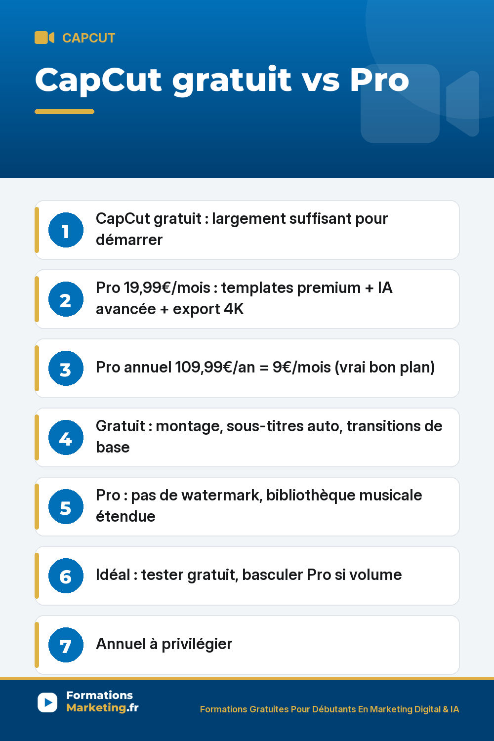 CapCut gratuit vs Pro : CapCut gratuit : largement suffisant pour démarrer Pro 19,99€/mois : templates premium + IA avancée + export 4K Pro annuel 109,99€/an = 9€/mois (vrai bon plan) Gratuit : montage, sous-titres auto, transitions de base Pro : pas de watermark, bibliothèque musicale étendue Idéal : tester gratuit, bascu