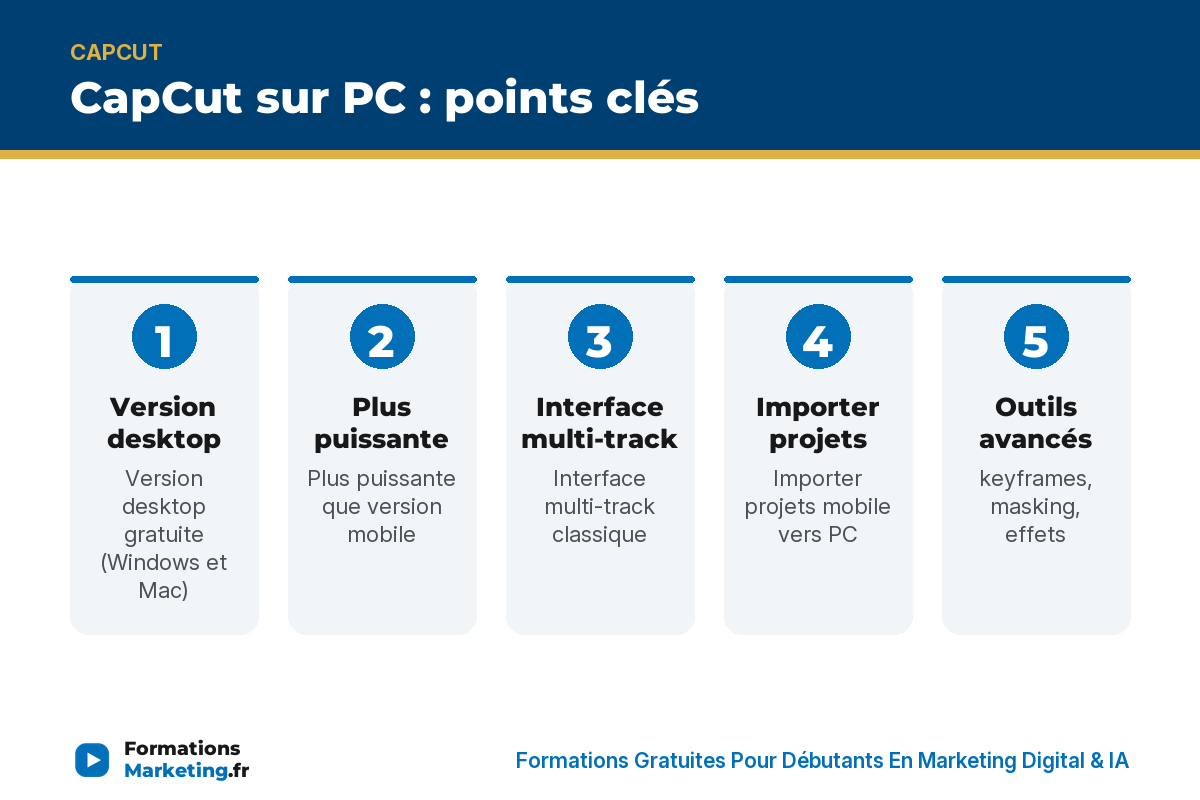 CapCut sur PC : points clés - formationsmarketing.fr