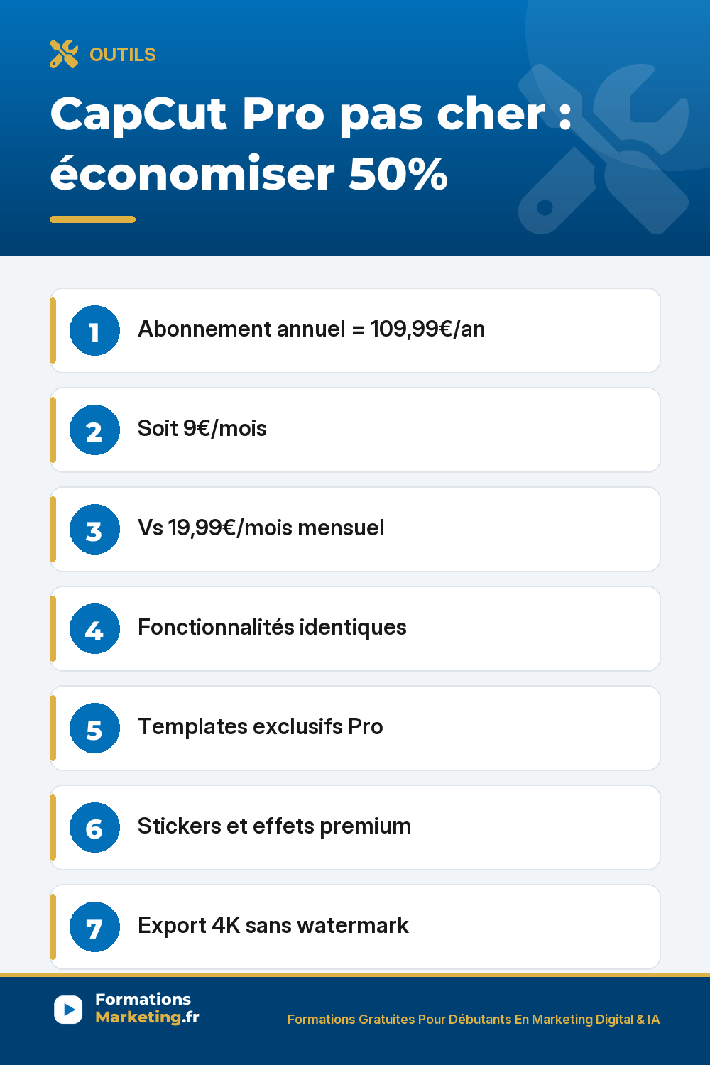 CapCut Pro pas cher économiser 50% annuel 109,99€/an soit 9€/mois vs mensuel 19,99€/mois économie 130€/an fonctionnalités identiques templates premium stickers exclusifs export 4K sans watermark