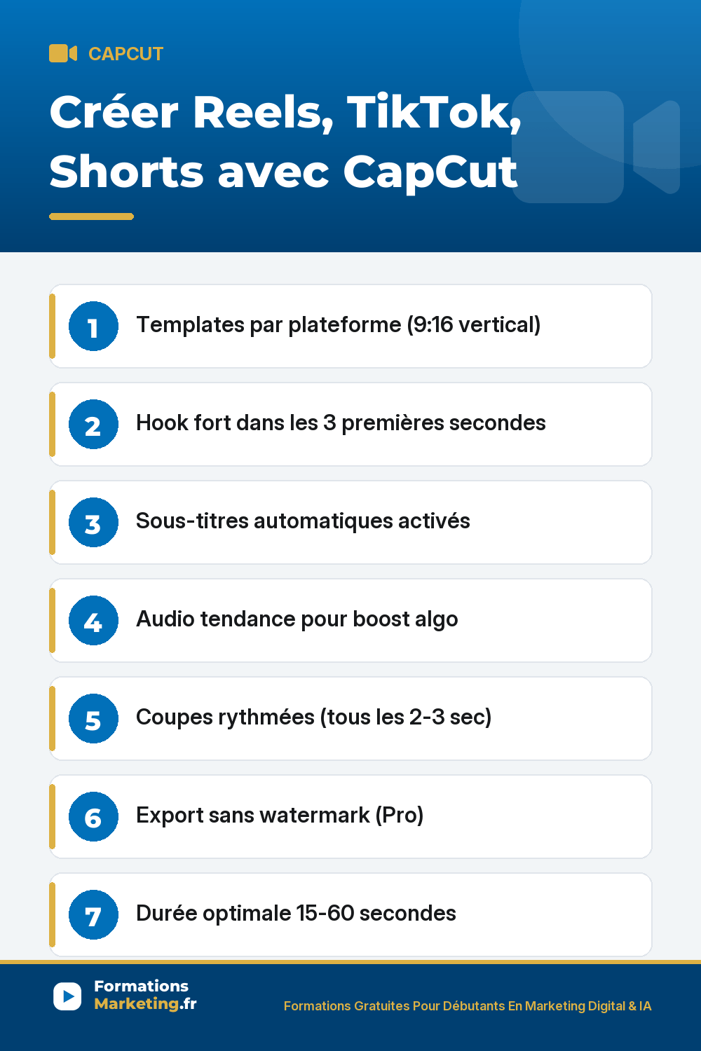 Créer Reels, TikTok, Shorts avec CapCut : Templates par plateforme (9:16 vertical) Hook fort dans les 3 premières secondes Sous-titres automatiques activés Audio tendance pour boost algo Coupes rythmées (tous les 2-3 sec) Export sans watermark (Pro) Durée optimale 15-60 secondes