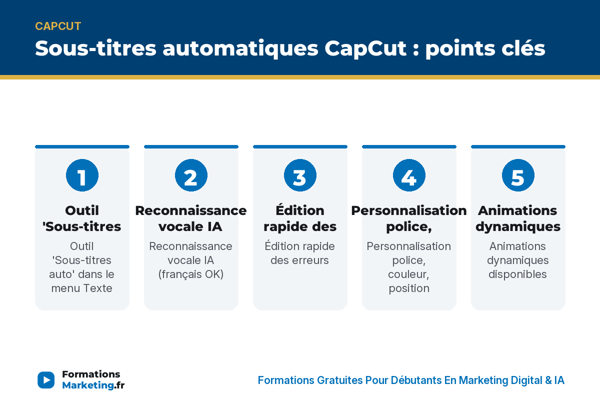 Sous-titres automatiques CapCut : points clés - formationsmarketing.fr