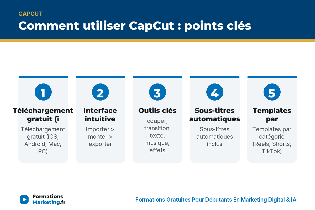 Comment utiliser CapCut : points clés - formationsmarketing.fr