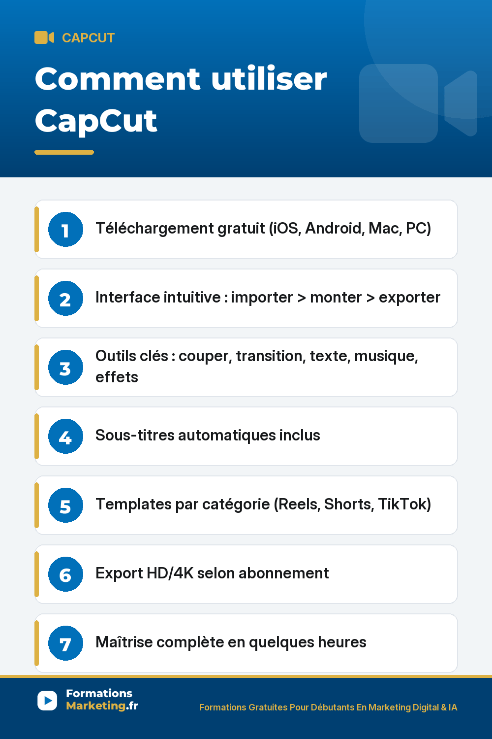 Comment Utiliser CapCut : Guide Complet pour Debutants
