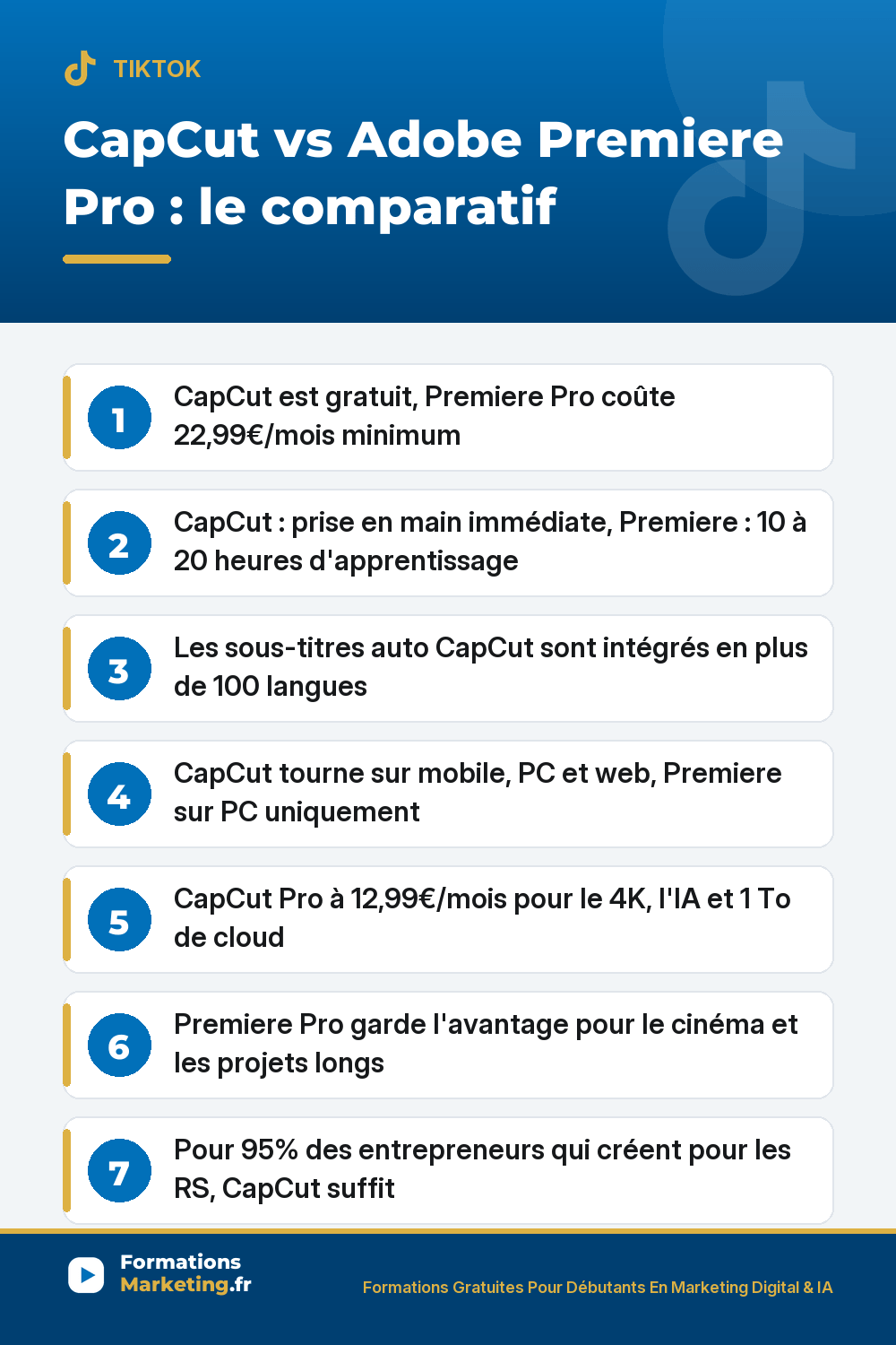 CapCut vs Adobe Premiere Pro : comparatif complet, prix gratuit vs 22,99 euros par mois, prise en main immédiate vs 10 à 20 heures, sous-titres 100 langues, IA intégrée