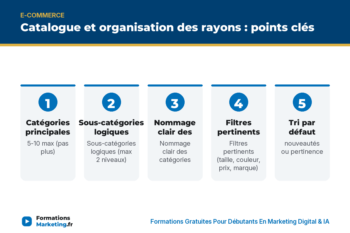 Catalogue et organisation des rayons : points clés - formationsmarketing.fr