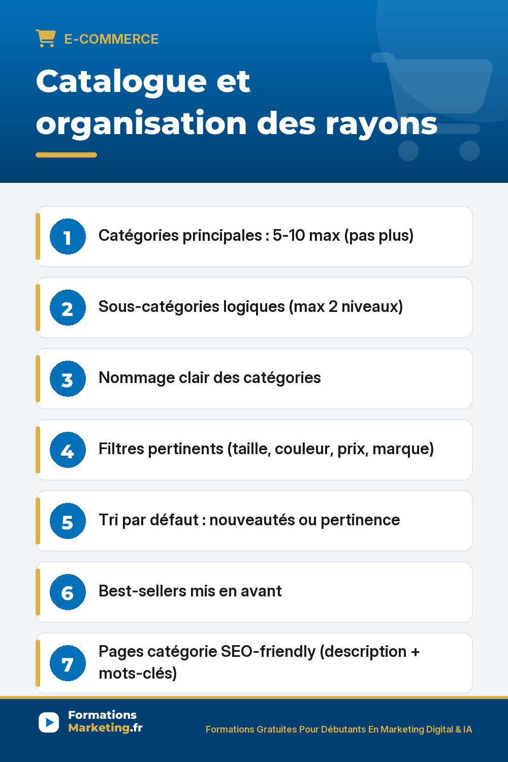 Catalogue et organisation des rayons : Catégories principales : 5-10 max (pas plus) Sous-catégories logiques (max 2 niveaux) Nommage clair des catégories Filtres pertinents (taille, couleur, prix, marque) Tri par défaut : nouveautés ou pertinence Best-sellers mis en avant Pages catégorie SEO-friendly (description + mots-clés)