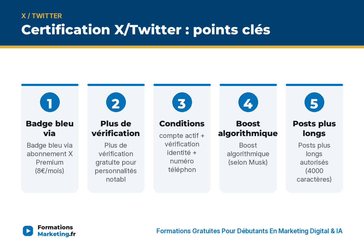 certif twitter infographie Certification X/Twitter : points clés - formationsmarketing.fr