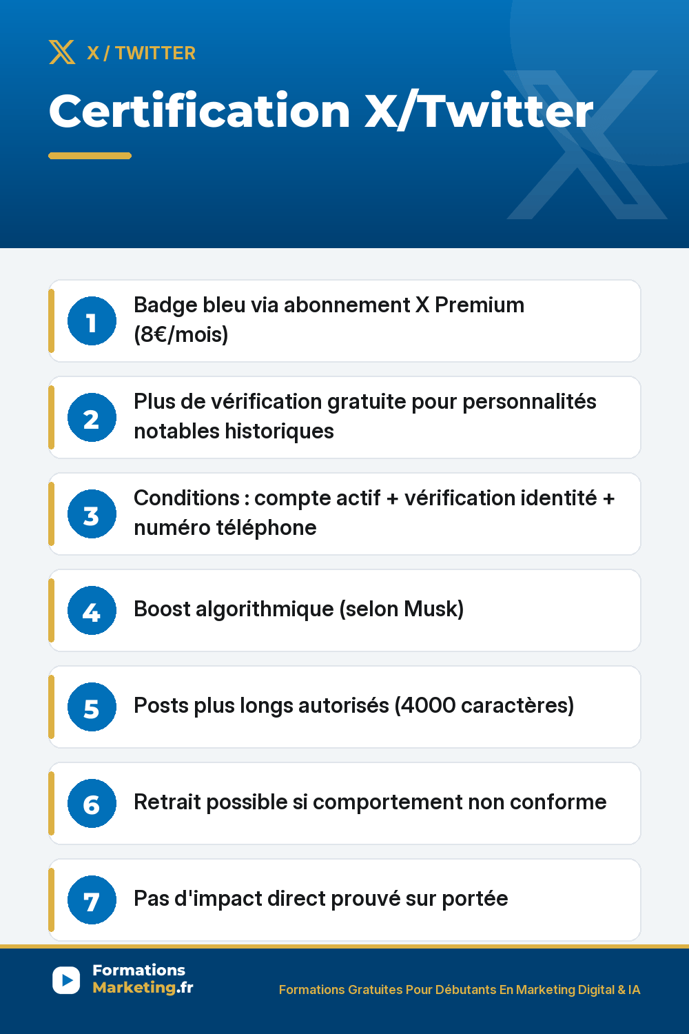 certif twitter pinterest Certification X/Twitter : Badge bleu via abonnement X Premium (10€/mois) Plus de vérification gratuite pour personnalités notables historiques Conditions : compte actif + vérification identité + numéro téléphone Boost algorithmique (selon Musk) Posts plus longs autorisés (4000 caractères) Retrait possible si comportement non