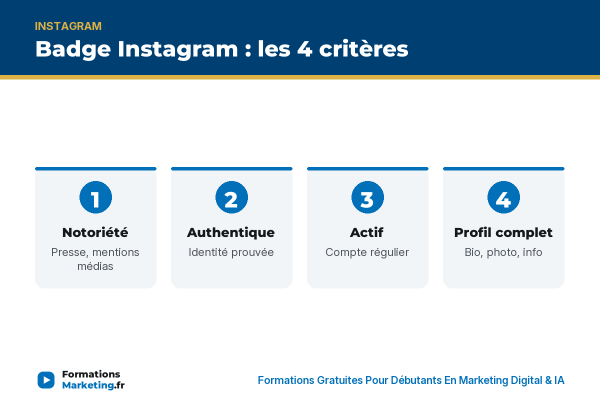 Badge IG 4 critères : notoriété, authentique, actif, profil complet - formationsmarketing.fr