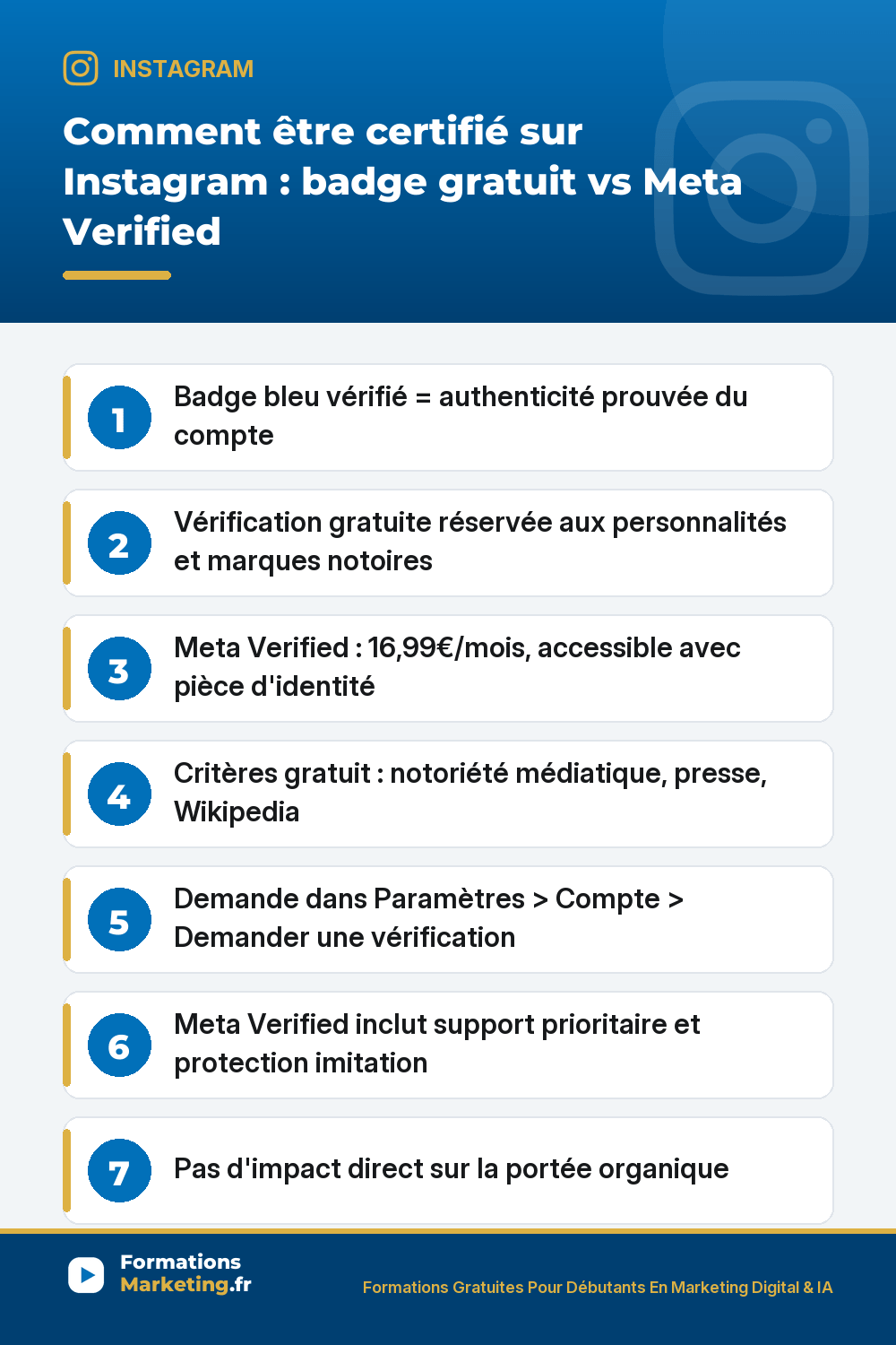 Certification Instagram badge bleu : vérification traditionnelle gratuite réservée aux personnalités publiques et marques notoires critères notoriété médiatique presse Wikipedia, Meta Verified payant 16,99€/mois accessible à tous avec pièce d'identité support prioritaire protection imitation, pas d'impact direct sur portée organique