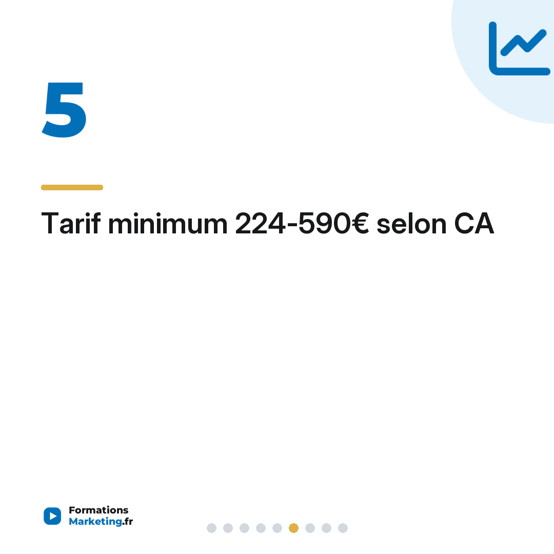 Tarif minimum 224-590€ selon CA