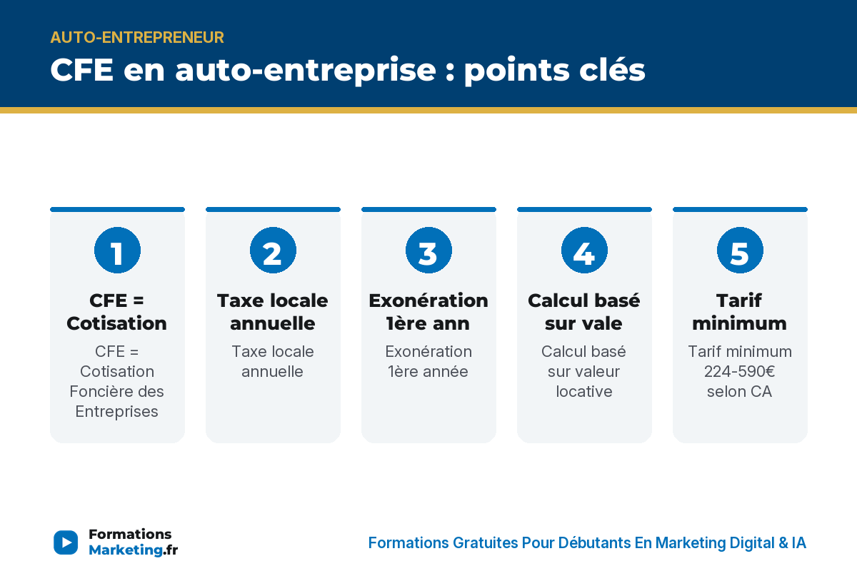 CFE en auto-entreprise : points clés - formationsmarketing.fr