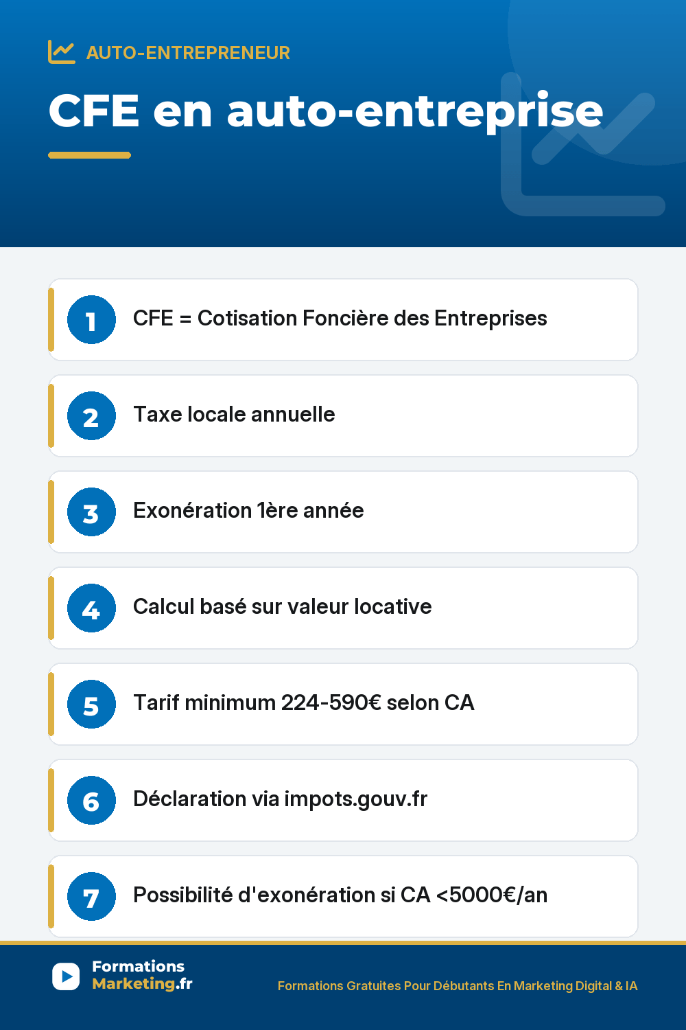 CFE en micro-entreprise : tout ce qu'il faut savoir