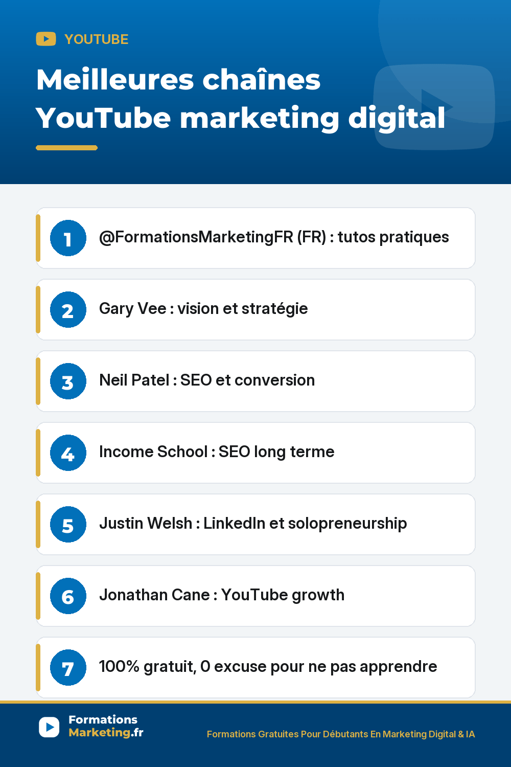 Meilleures chaînes YouTube marketing digital : @FormationsMarketingFR (FR) : tutos pratiques Gary Vee : vision et stratégie Neil Patel : SEO et conversion Income School : SEO long terme Justin Welsh : LinkedIn et solopreneurship Jonathan Cane : YouTube growth 100% gratuit, 0 excuse pour ne pas apprendre