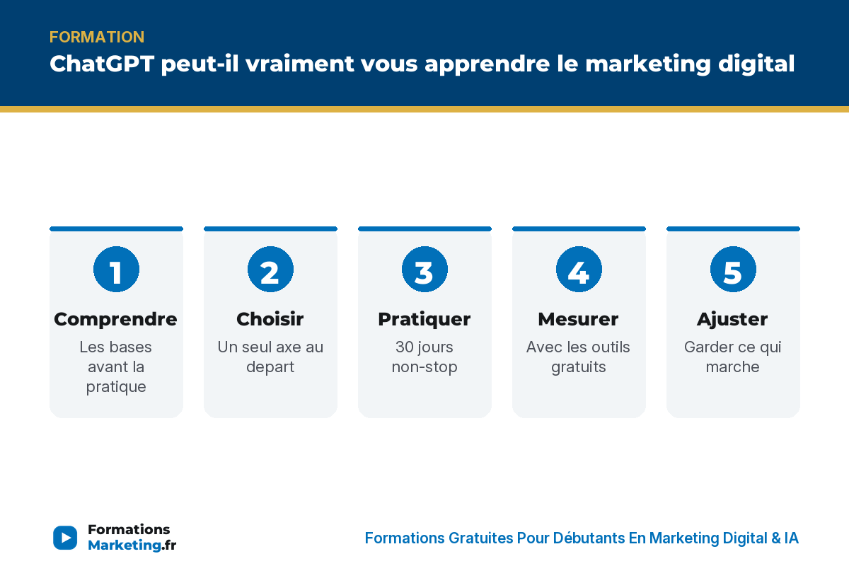 Infographie : ChatGPT peut-il vraiment vous apprendre le marketing digital