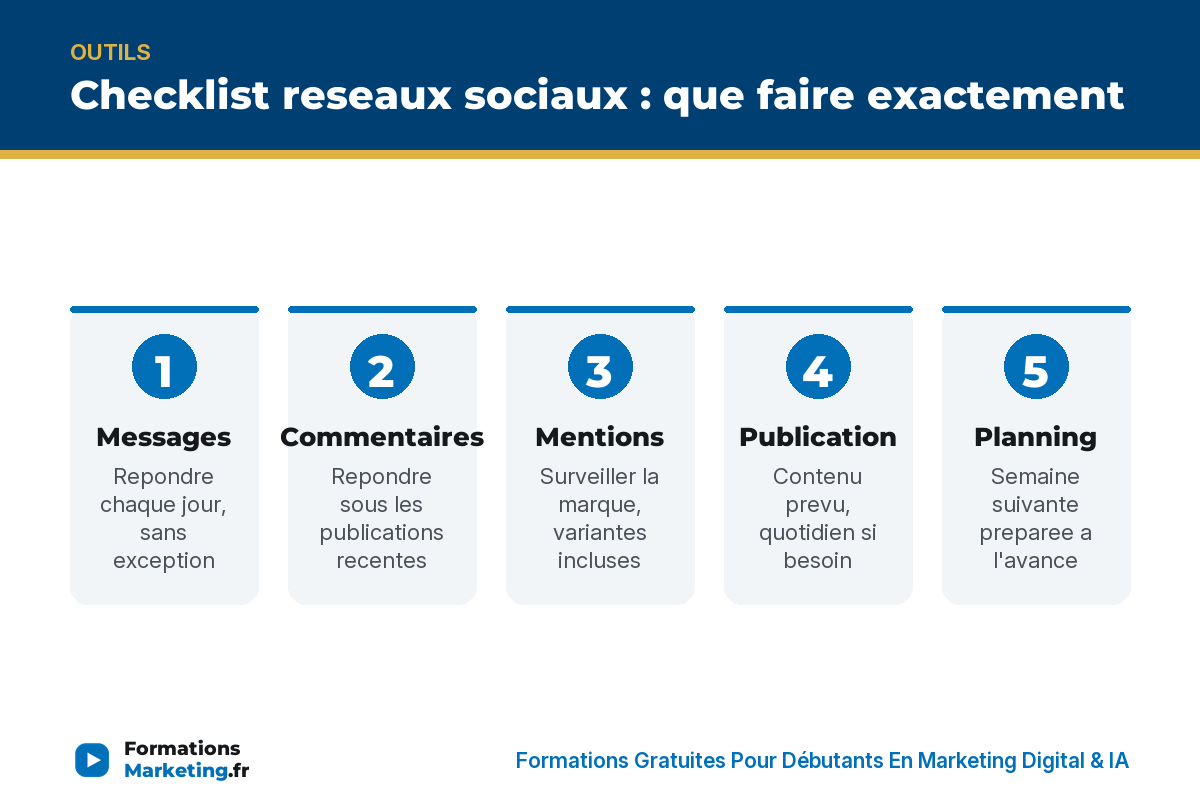 checklist reseaux sociaux infographie Checklist reseaux sociaux : messages, commentaires, mentions, publication, planning, statistiques - formationsmarketing.fr