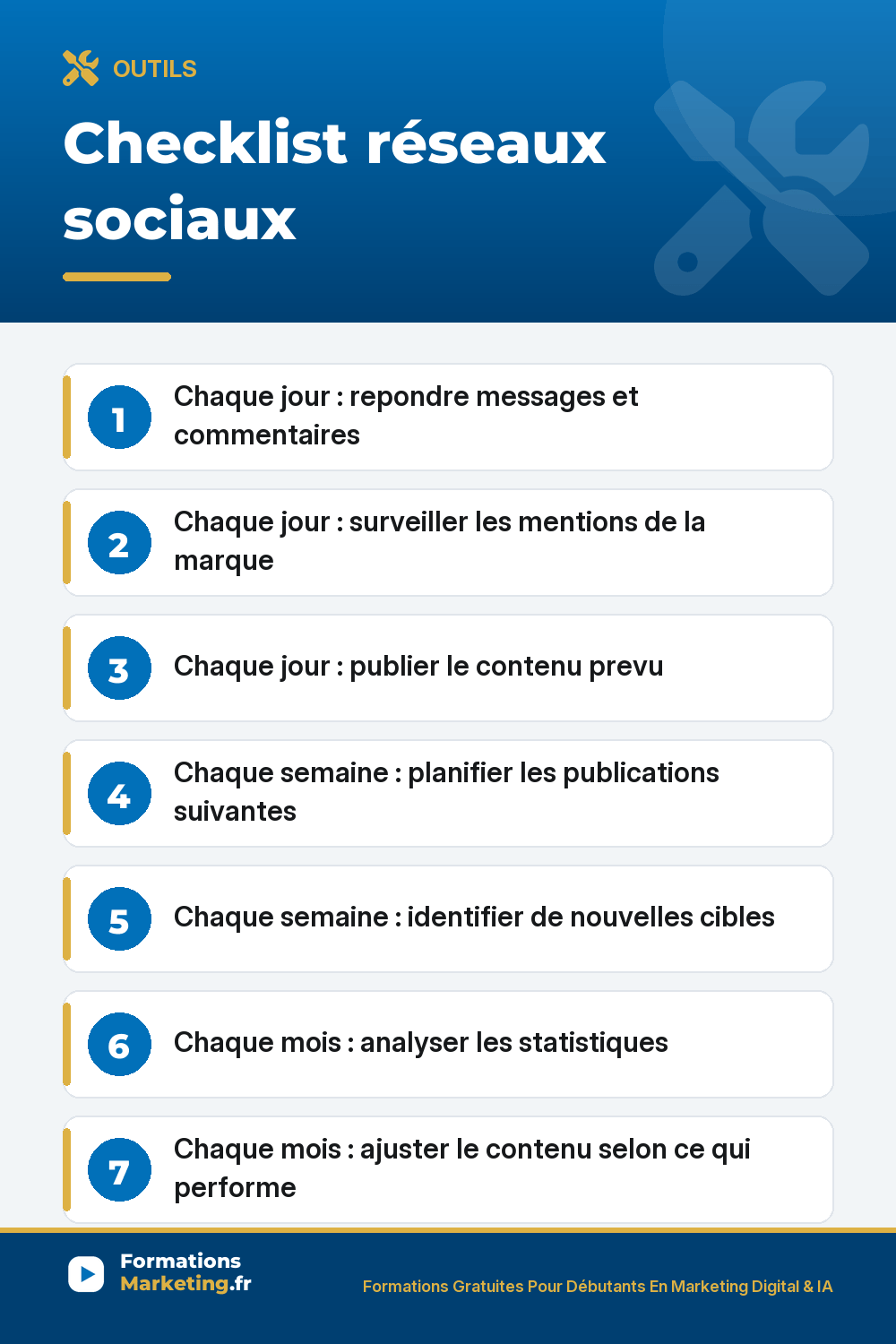 checklist reseaux sociaux pinterest Checklist reseaux sociaux : repondre messages et commentaires chaque jour, surveiller les mentions, planifier chaque semaine, analyser les statistiques chaque mois
