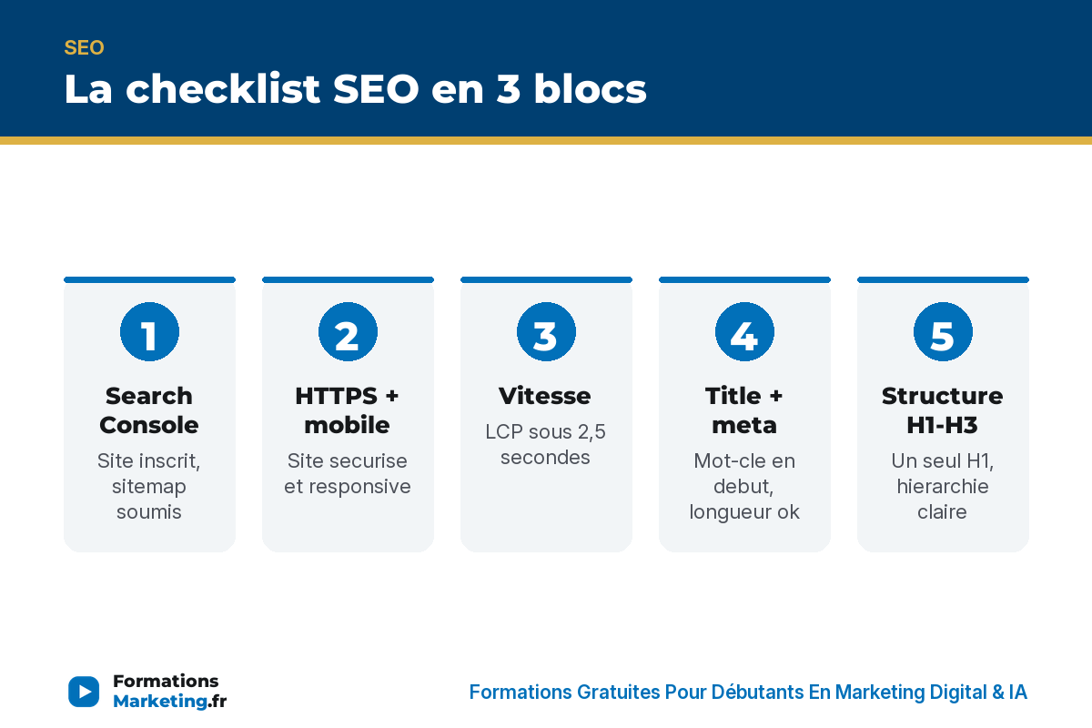 checklist seo infographie La checklist SEO en 3 blocs : Search Console, HTTPS, title, meta, structure, liens - formationsmarketing.fr