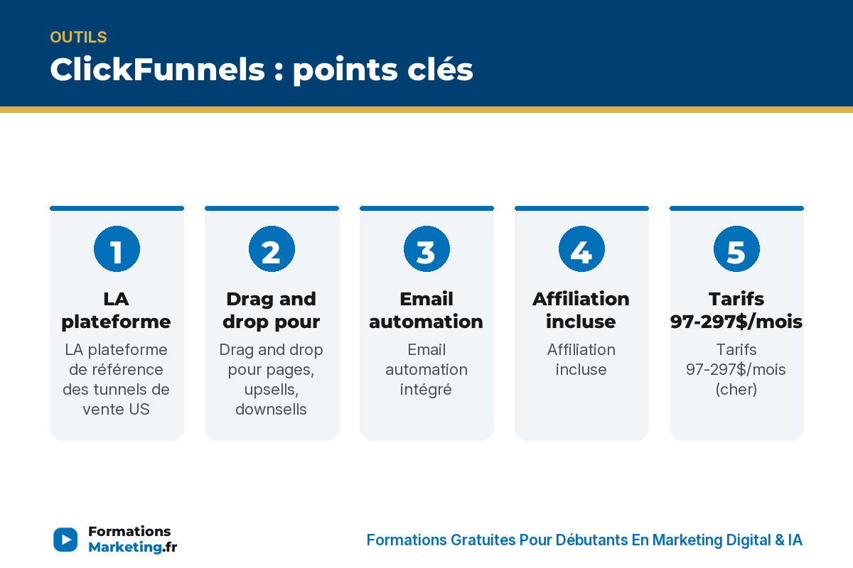 clickfunnels infographie ClickFunnels : points clés - formationsmarketing.fr