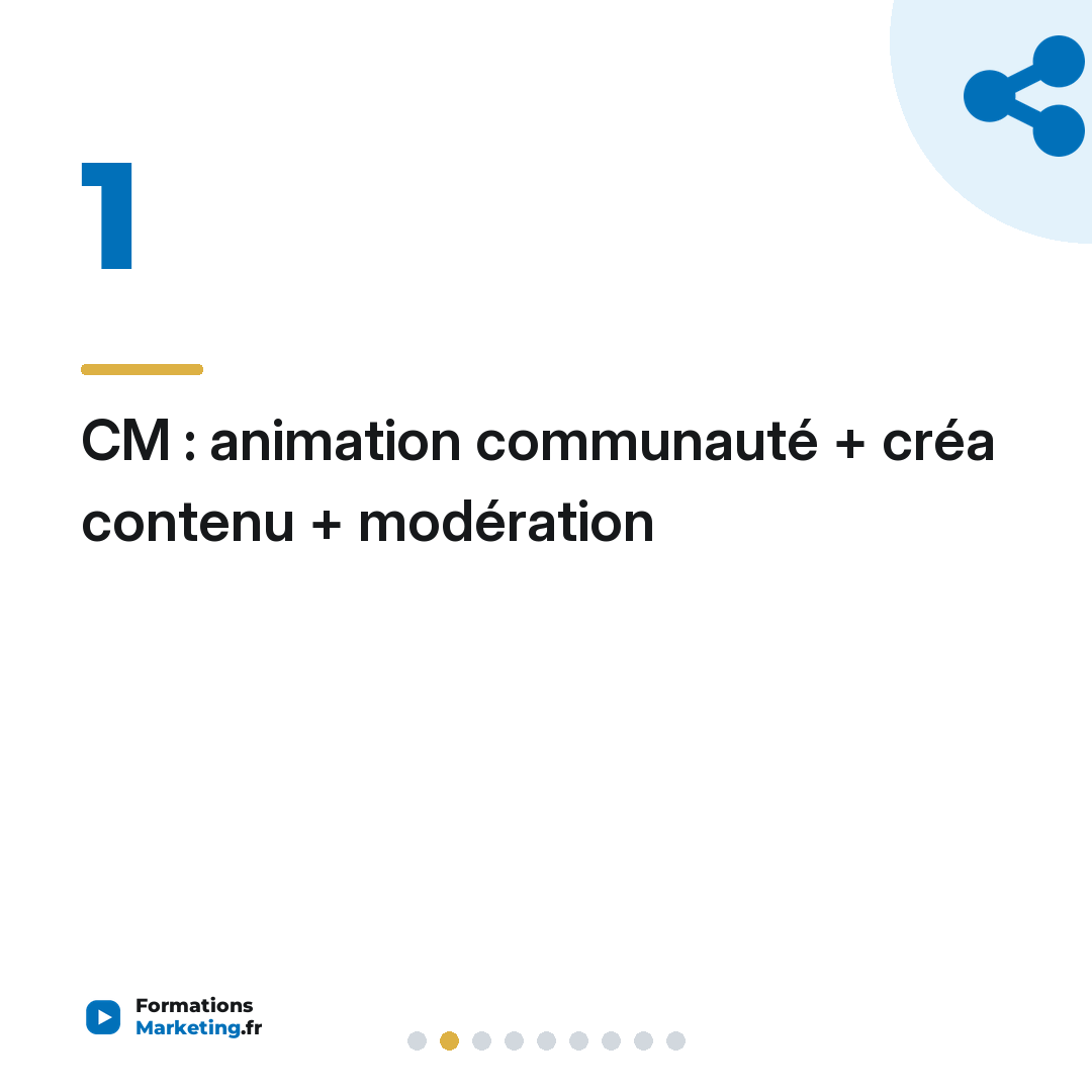 CM : animation communauté + créa contenu + modération