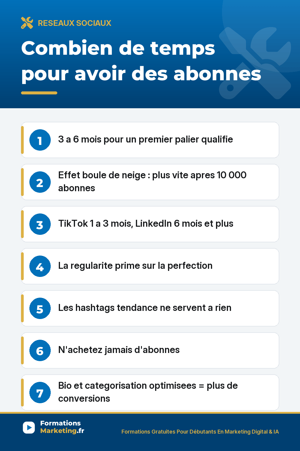 Combien de temps pour avoir des abonnes : delais par reseau TikTok Instagram Facebook LinkedIn, effet boule de neige, regularite