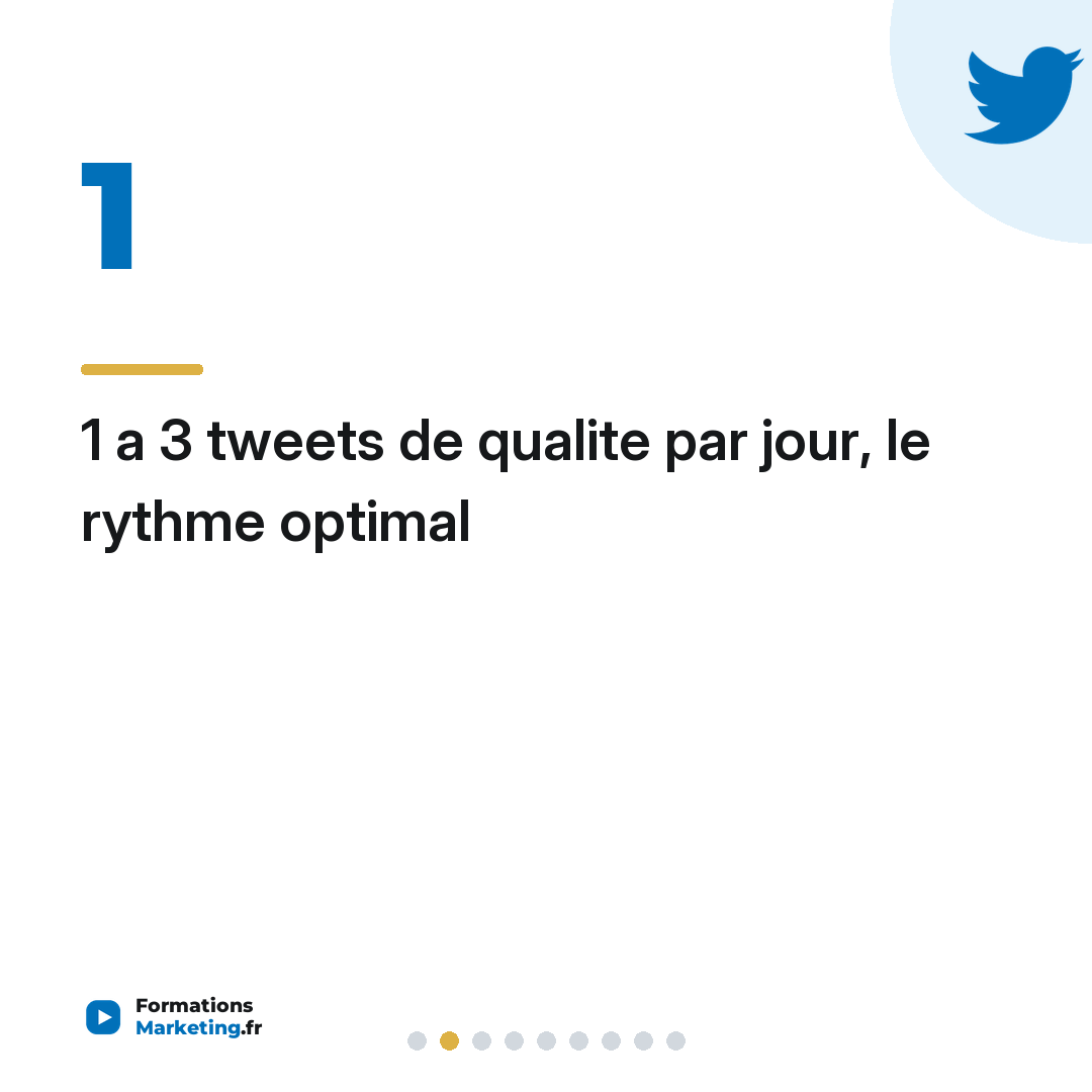 1 a 3 tweets de qualite par jour, le rythme optimal