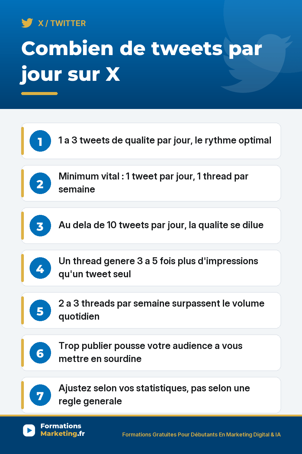 Combien de tweets par jour sur X : 1-3 tweets qualite, 2-3 threads par semaine, seuil de 10 tweets a ne pas depasser