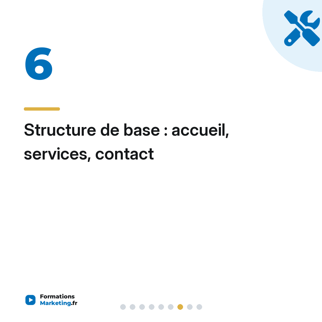 Structure de base : accueil, services, contact