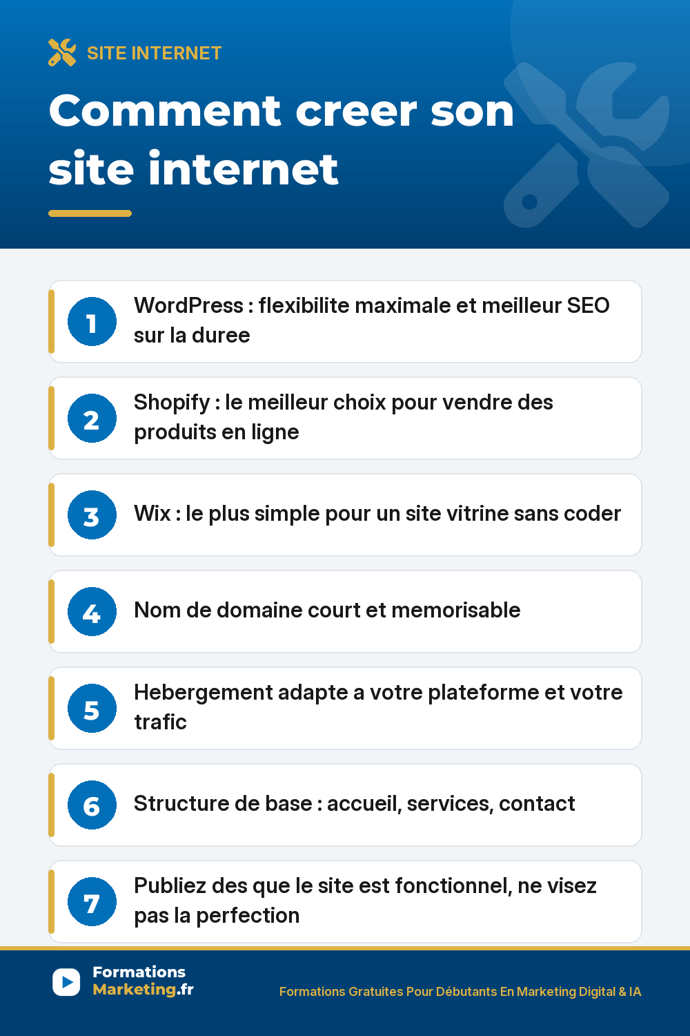comment creer son site internet pinterest Comment creer son site internet : WordPress flexibilite et SEO, Shopify pour vendre, Wix site vitrine rapide, nom de domaine, hebergement, structure, contenu SEO