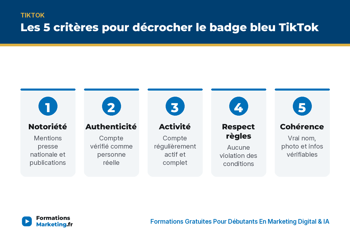 comment etre certifie sur tiktok infographie Les 5 critères pour décrocher le badge bleu TikTok : notoriété, authenticité, activité, règles, cohérence - formationsmarketing.fr