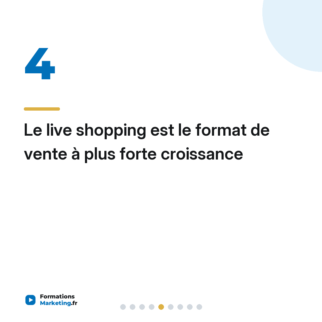 Le live shopping est le format de vente à plus forte croissance
