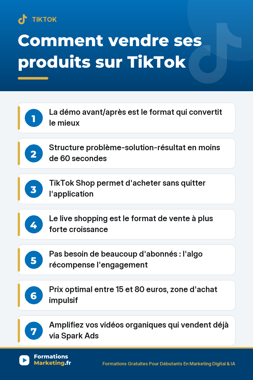 Comment vendre ses produits sur TikTok : démo avant/après, TikTok Shop, live shopping, Spark Ads, prix optimal 15 à 80 euros, engagement plus important que les abonnés