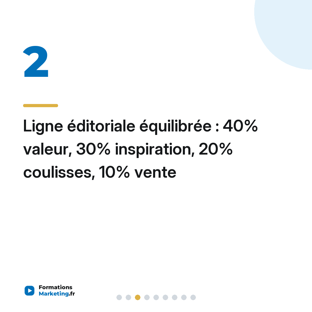 Ligne éditoriale équilibrée : 40% valeur, 30% inspiration, 20% coulisses, 10% vente