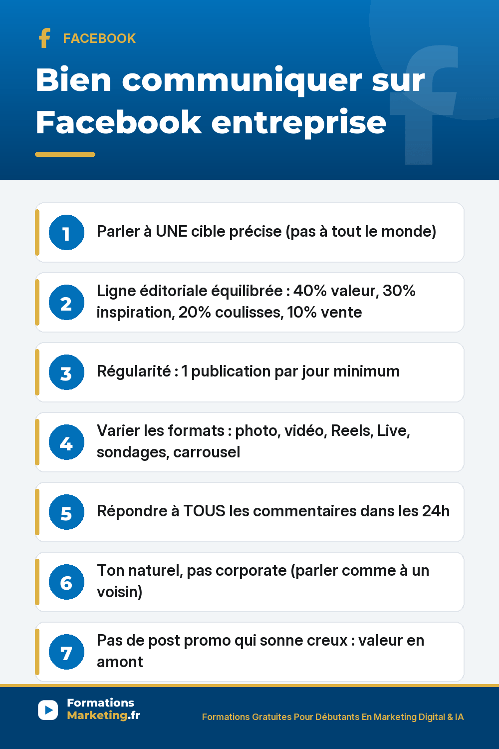 Bien communiquer sur Facebook entreprise : parler à UNE cible précise persona pas tout le monde, ligne éditoriale 40% valeur 30% inspiration 20% coulisses 10% vente, 1 publication par jour minimum régularité, varier formats répondre commentaires ton naturel